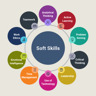 soft-skills-header
